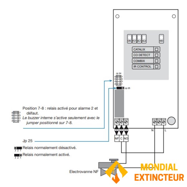 Detector de monoxid de carbon Alimentare din rețea 220V