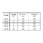 Extinctor automat cu cablu de tragere FM200 pentru bărci - capacitate 3Kg