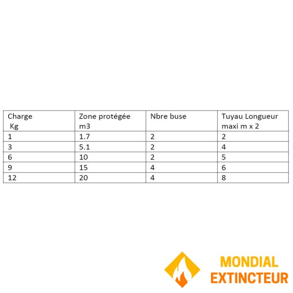 Extinctor automat cu cablu de tragere FM200 pentru bărci - capacitate 6Kg