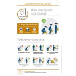 Material didactic Manipularea și durerile de spate