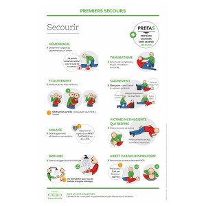 Material de formare - Primul ajutor: salvarea
