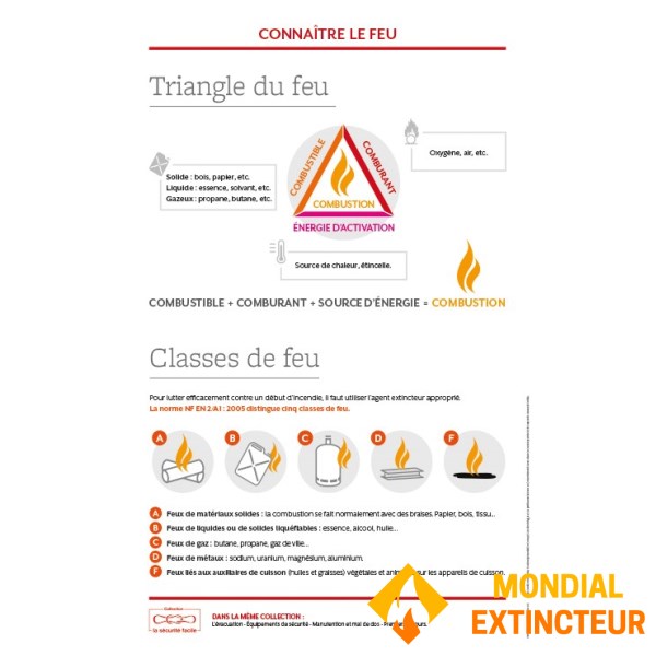 Materiale de instruire - Triunghiul focului și clase de foc