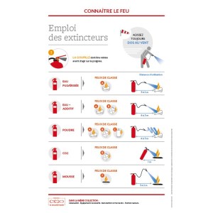 Sprijin pentru formare - Utilizarea extinctoarelor