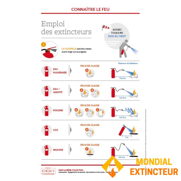 Sprijin pentru formare - Utilizarea extinctoarelor