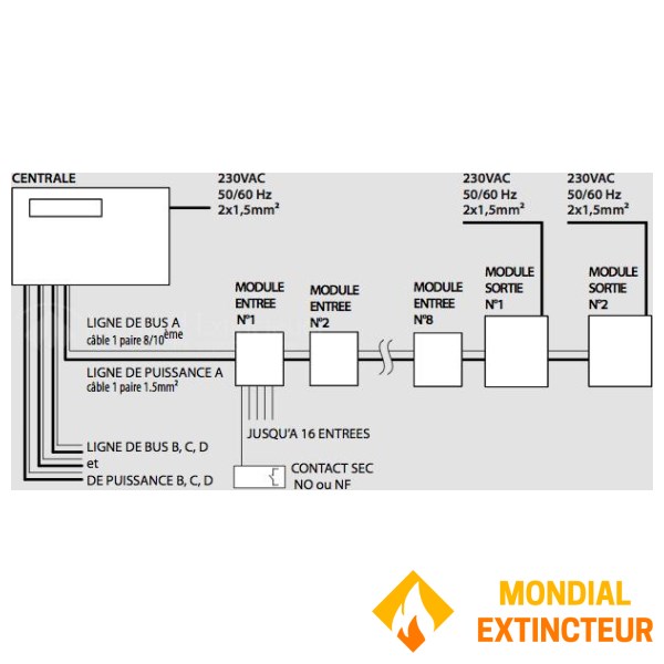 Alarme technique adressable