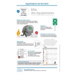 Помощь в обучении - Защитное оборудование