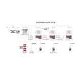Alarme Incendie AxendisType 3 + Flash - BAASL ME