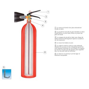 CO2 brandsläckare 2Kg kapacitet i Aluminium - Varumärke ROT