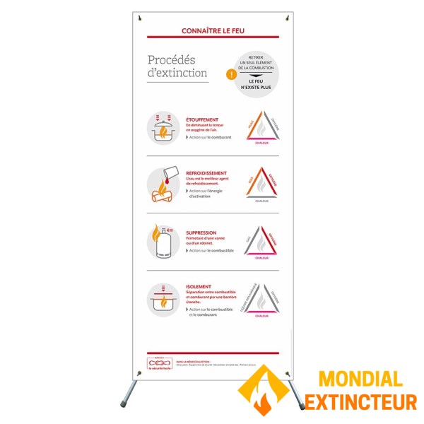 X-banner - Släckningsprocesser