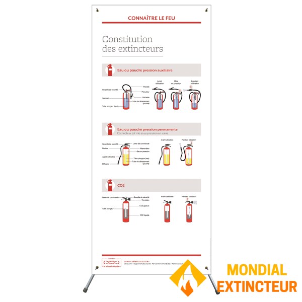 X-banner - Yangın söndürücülerin anayasası
