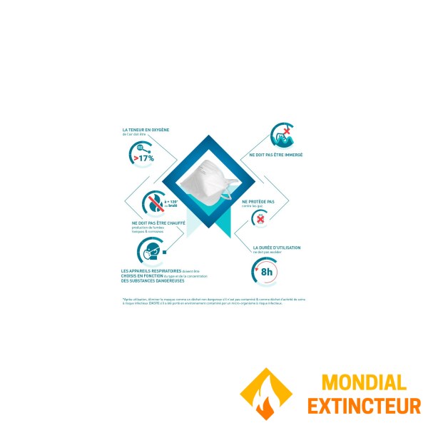 Партія 50 - респіраторна маска FFP2 - стандарт CE