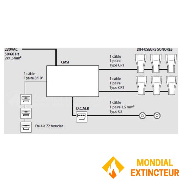 Alarme incendie type 2A - CMSI type B - 4  ZONES Neutronic